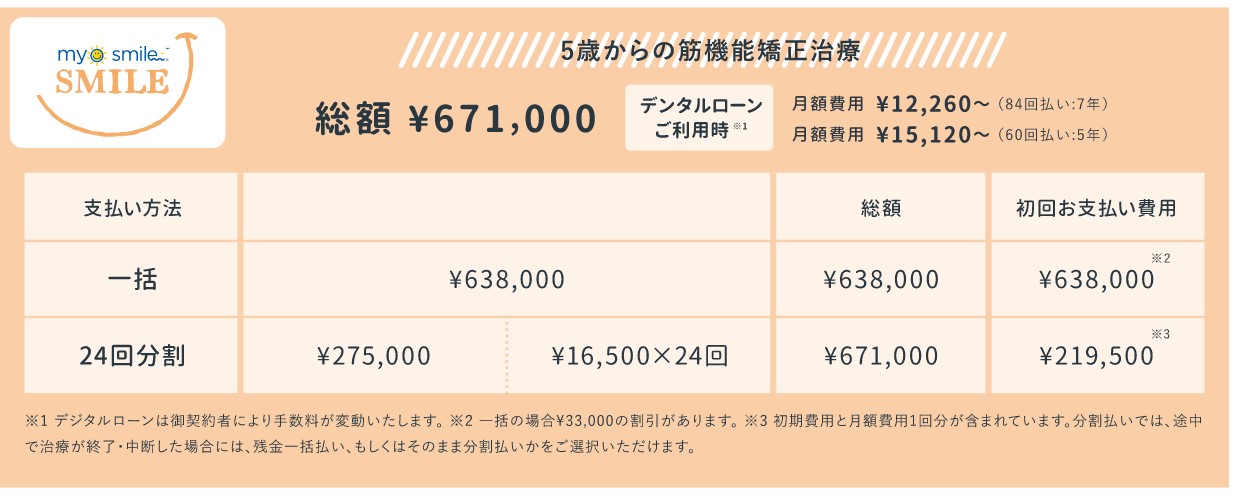 歯列矯正の値段はどのぐらい？分割払いだといくら？歯列矯正の費用相場 