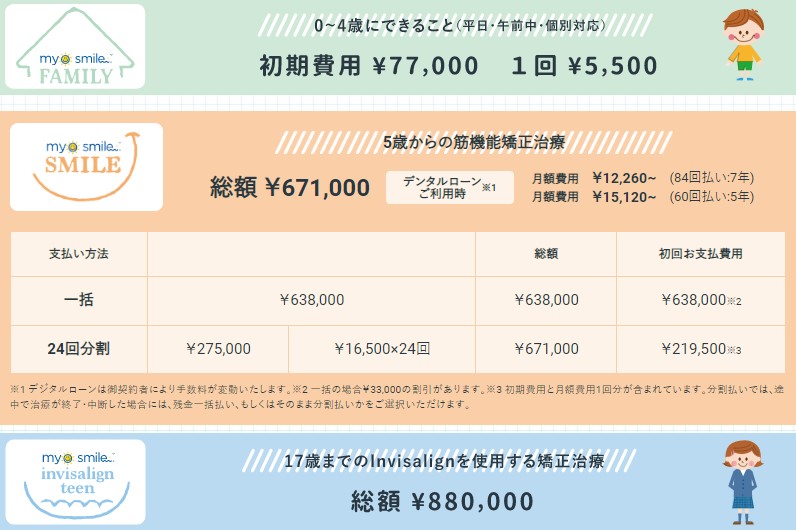 はる歯科クリニック子どもの料金表